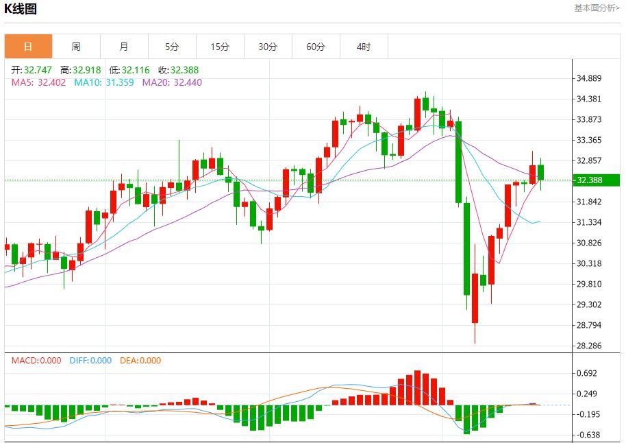 特朗普痛批鲍威尔降息太慢,4月17日现货黄金、白银、原油、外汇短线走势分析(图4) 特朗普痛批鲍威尔降息太慢,4月17日现货黄金、白银、原油、外汇短线走势分析(图4)