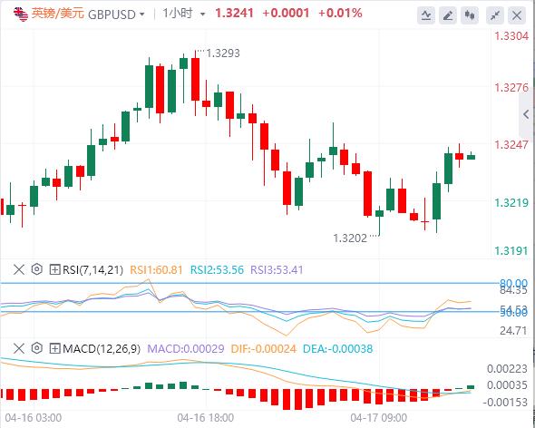 Trump si unisce inaspettatamente i negoziati, Focus si gira alla BCE(图2) Trump si unisce inaspettatamente i negoziati, Focus si gira alla BCE(图2)