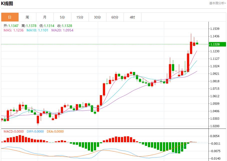欧洲天然气延续涨势,4月15日现货黄金、白银、原油、外汇短线走势分析(图1) 欧洲天然气延续涨势,4月15日现货黄金、白银、原油、外汇短线走势分析(图1)