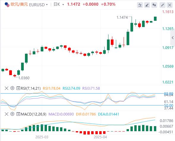 美元跌破99关口,黄金开盘大涨!(图2) 美元跌破99关口,黄金开盘大涨!(图2)