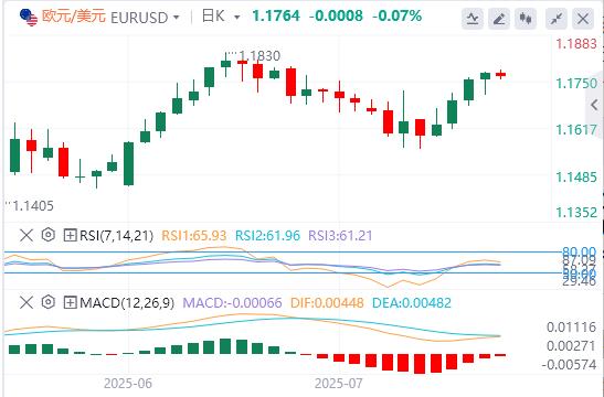 欧央行将暂停加息,美国PMI数据将提振市场波动(图1) 欧央行将暂停加息,美国PMI数据将提振市场波动(图1)