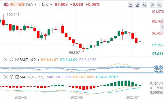 美日敲定巨额贸易协议却留汽车关税悬念,首相辞职风波引爆日元套利潮(图1) 美日敲定巨额贸易协议却留汽车关税悬念,首相辞职风波引爆日元套利潮(图1)