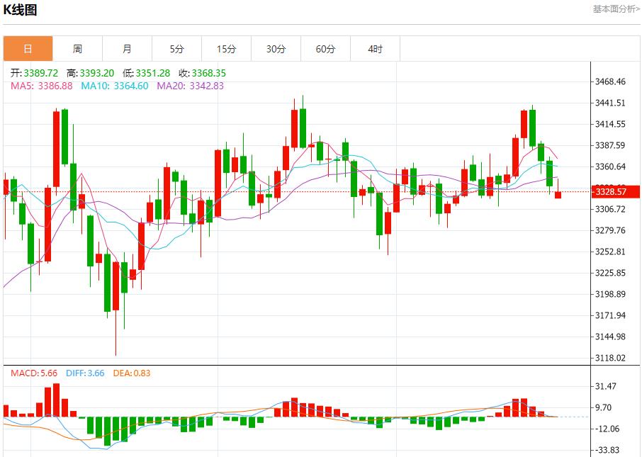贸易前景改善带来利好，7月28日现货黄金、白银、原油、外汇短线走势分析(图3)