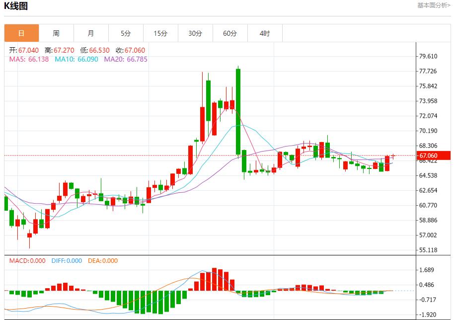 特朗普对俄制裁急令，7月29日现货黄金、白银、原油、外汇短线走势分析(图5)