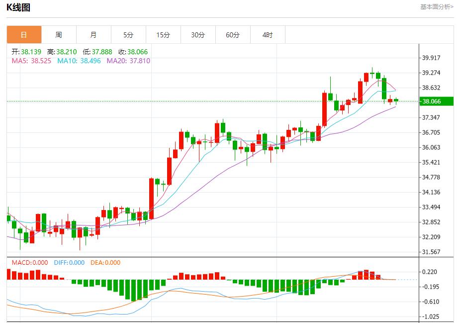 特朗普对俄制裁急令，7月29日现货黄金、白银、原油、外汇短线走势分析(图4)