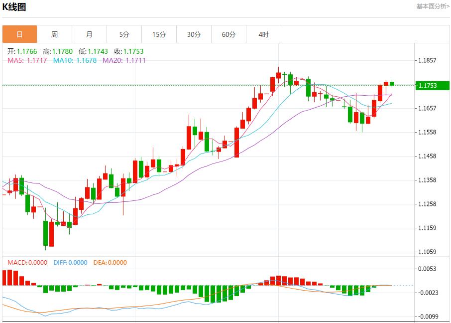 欧洲央行维持利率不变,7月24日现货黄金、白银、原油、外汇短线走势分析(图1) 欧洲央行维持利率不变,7月24日现货黄金、白银、原油、外汇短线走势分析(图1)