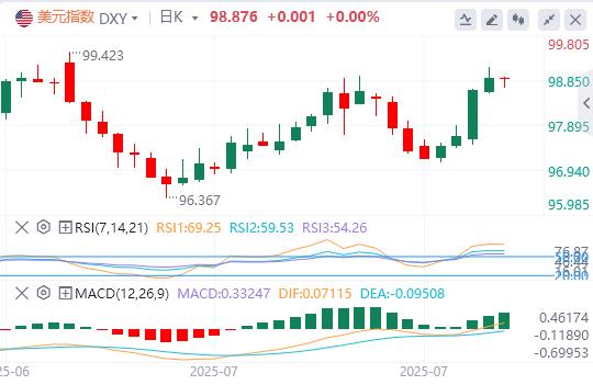 6月JOLTs数据疲软，美联储利率决议面临政治与经济压力(图1)