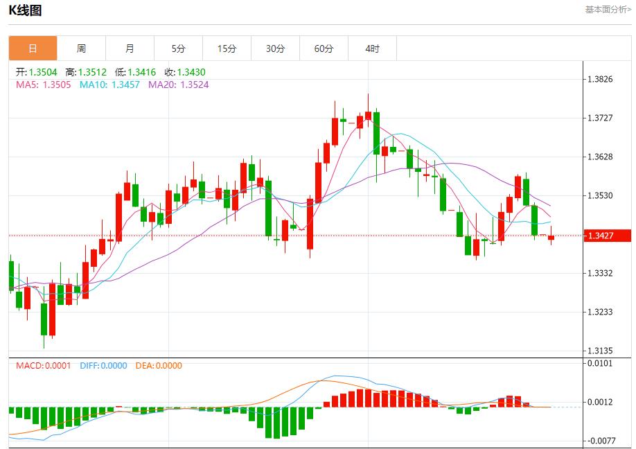贸易前景改善带来利好，7月28日现货黄金、白银、原油、外汇短线走势分析(图2)
