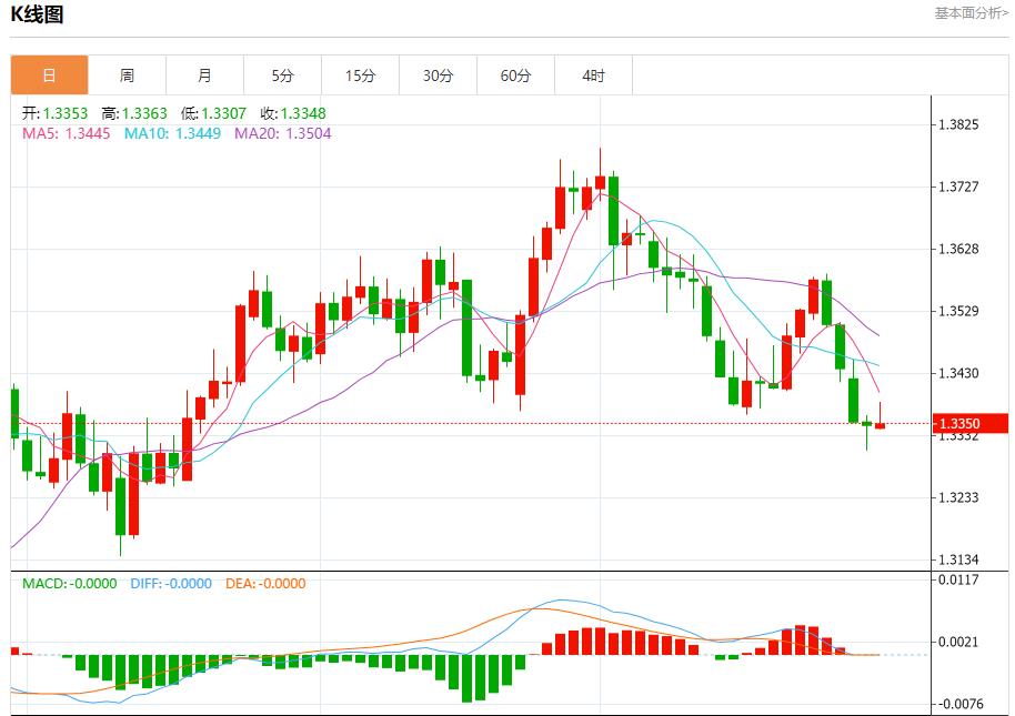 欧元区暗流涌动，7月30日现货黄金、白银、原油、外汇短线走势分析(图2)