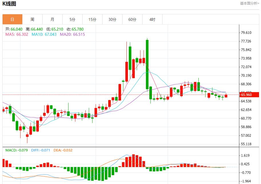 欧洲央行维持利率不变,7月24日现货黄金、白银、原油、外汇短线走势分析(图5) 欧洲央行维持利率不变,7月24日现货黄金、白银、原油、外汇短线走势分析(图5)