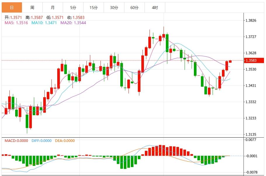 美元保持稳定,特朗普即将访问美联储(图3) 美元保持稳定,特朗普即将访问美联储(图3)