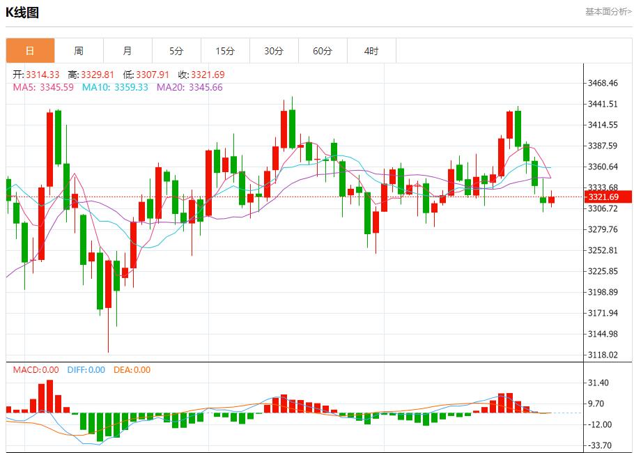 特朗普对俄制裁急令，7月29日现货黄金、白银、原油、外汇短线走势分析(图3)