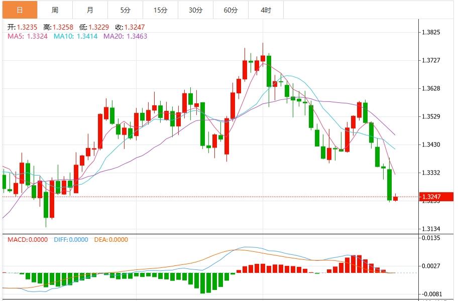 美元指数上行，市场静待美国PCE数据(图3)
