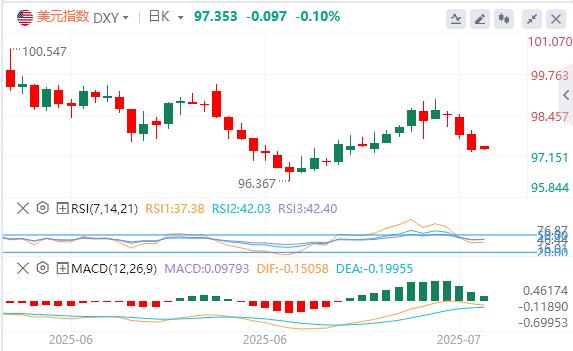 鲍威尔假辞职信刷屏,黄金站上3430关口(图1) 鲍威尔假辞职信刷屏,黄金站上3430关口(图1)