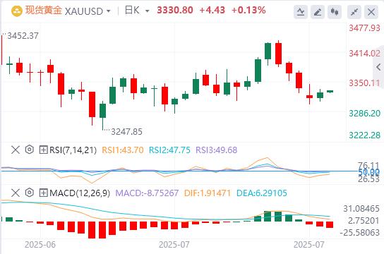 美元指数延续涨势,静待美联储利率决议(图4) 美元指数延续涨势,静待美联储利率决议(图4)