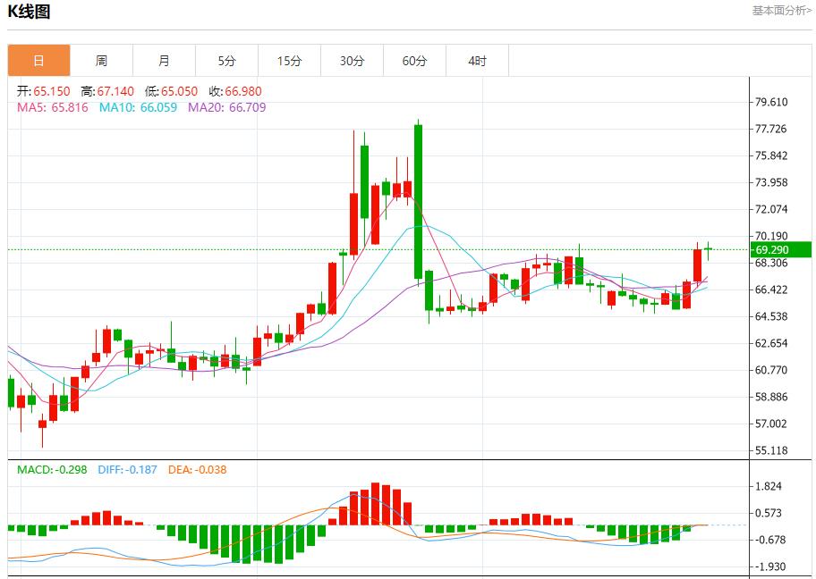 欧元区暗流涌动，7月30日现货黄金、白银、原油、外汇短线走势分析(图5)