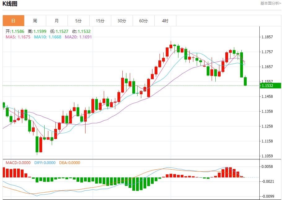特朗普对俄制裁急令，7月29日现货黄金、白银、原油、外汇短线走势分析(图1)