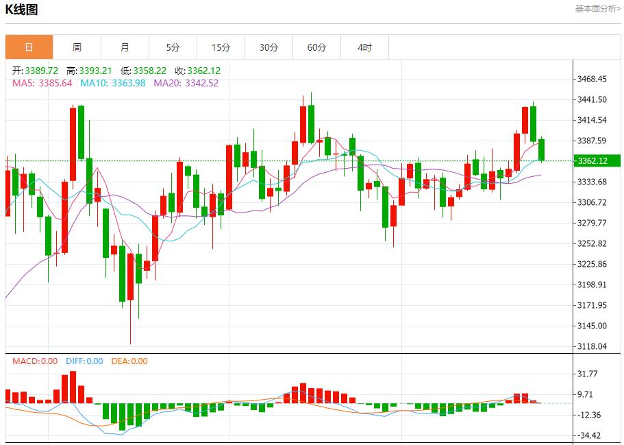 欧洲央行维持利率不变,7月24日现货黄金、白银、原油、外汇短线走势分析(图3) 欧洲央行维持利率不变,7月24日现货黄金、白银、原油、外汇短线走势分析(图3)