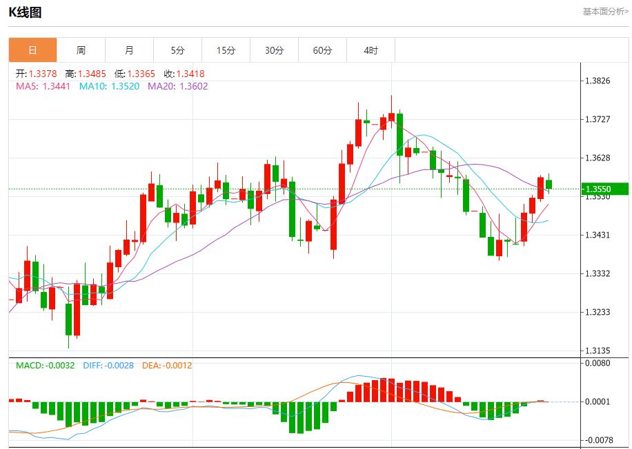 欧洲央行维持利率不变,7月24日现货黄金、白银、原油、外汇短线走势分析(图2) 欧洲央行维持利率不变,7月24日现货黄金、白银、原油、外汇短线走势分析(图2)