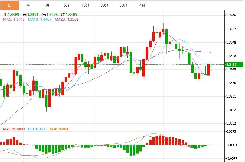 美元指数徘徊在98.00以下,贸易、美联储的独立性仍然主导局势(图3) 美元指数徘徊在98.00以下,贸易、美联储的独立性仍然主导局势(图3)
