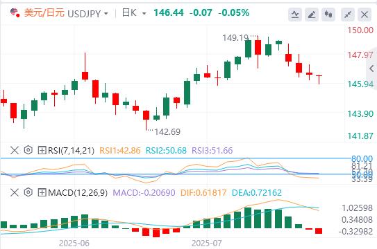 欧央行将暂停加息,美国PMI数据将提振市场波动(图3) 欧央行将暂停加息,美国PMI数据将提振市场波动(图3)
