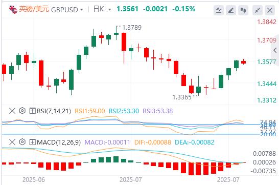 欧央行将暂停加息,美国PMI数据将提振市场波动(图2) 欧央行将暂停加息,美国PMI数据将提振市场波动(图2)