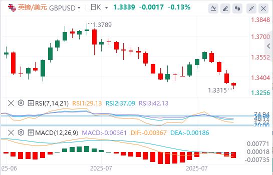 美元涨势失去动力,焦点转向美国数据(图2) 美元涨势失去动力,焦点转向美国数据(图2)