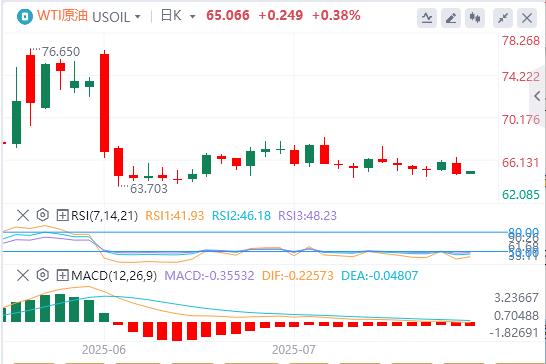 美元压制在98下方，美欧达成贸易协议(图5)