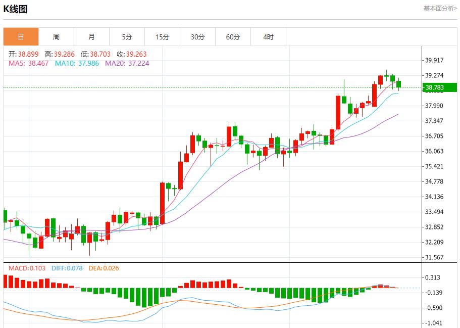 IMF警告英国经济增长面临风险,7月25日现货黄金、白银、原油、外汇短线走势分析(图4) IMF警告英国经济增长面临风险,7月25日现货黄金、白银、原油、外汇短线走势分析(图4)