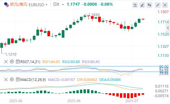 鲍威尔假辞职信刷屏,黄金站上3430关口(图2) 鲍威尔假辞职信刷屏,黄金站上3430关口(图2)