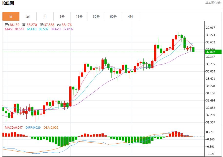 欧元区暗流涌动，7月30日现货黄金、白银、原油、外汇短线走势分析(图4)