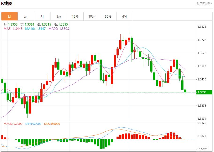 特朗普对俄制裁急令，7月29日现货黄金、白银、原油、外汇短线走势分析(图2)