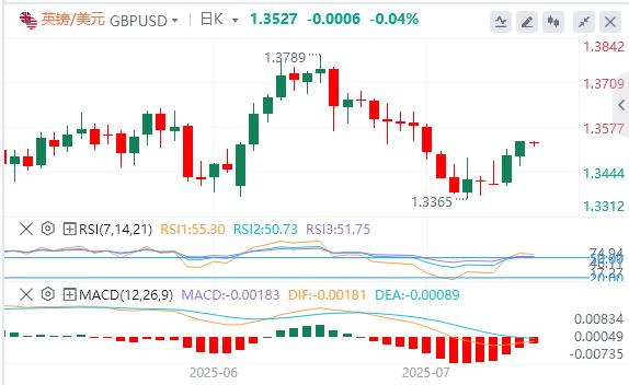 鲍威尔假辞职信刷屏,黄金站上3430关口(图3) 鲍威尔假辞职信刷屏,黄金站上3430关口(图3)