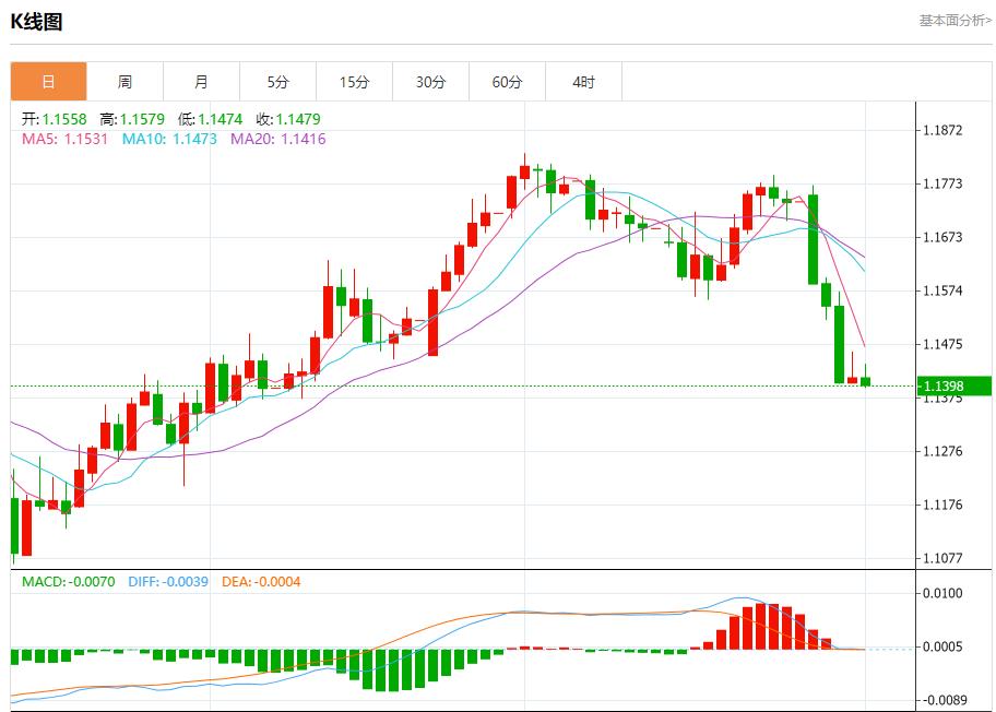 贸易战火全面升级，8月1日现货黄金、白银、原油、外汇短线走势分析(图1)