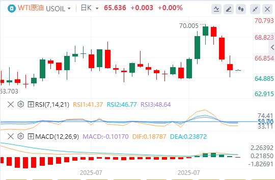 美元指数横盘震荡,欧盟对美关税反制再延期 特朗普向印度挥出关税重拳!(图5) 美元指数横盘震荡,欧盟对美关税反制再延期 特朗普向印度挥出关税重拳!(图5)