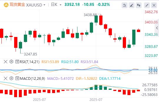 非农大爆冷，美联储突发人事地震 降息预期一夜疯涨！(图4)