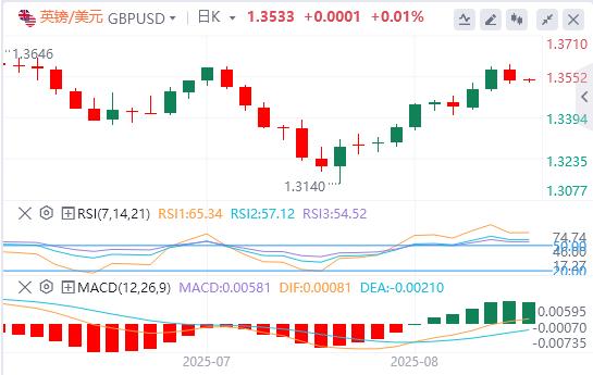 美元指数反弹,美国通胀数据传来“坏消息”!(图3) 美元指数反弹,美国通胀数据传来“坏消息”!(图3)