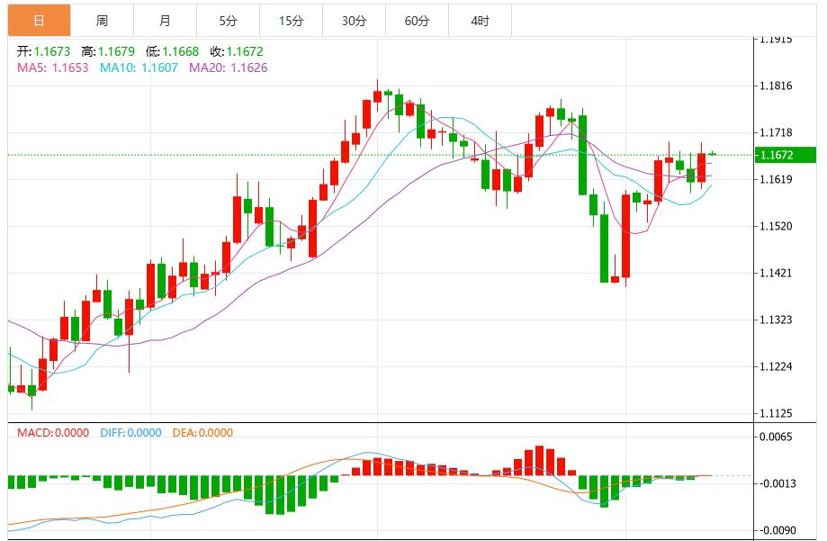 Bearish pressure on the dollar index intensifies, paying attention to Fed officials speeches(图2) Bearish pressure on the dollar index intensifies, paying attention to Fed officials speeches(图2)