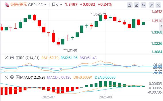 美元指数反弹,鲍威尔为何突然松口?(图3) 美元指数反弹,鲍威尔为何突然松口?(图3)