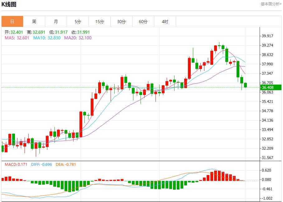 贸易战火全面升级，8月1日现货黄金、白银、原油、外汇短线走势分析(图4)