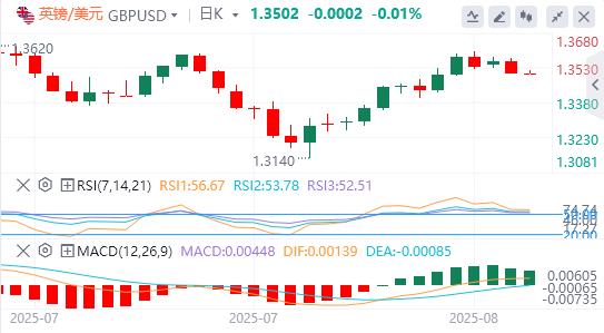 美元重返98美元关口,“普泽会”已在路上?(图3) 美元重返98美元关口,“普泽会”已在路上?(图3)