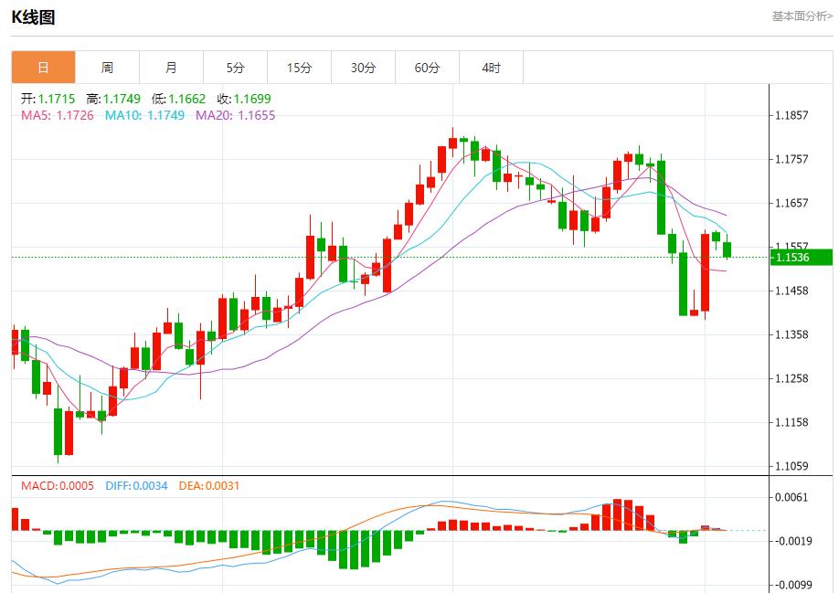 特朗普关税风暴升级，8月5日现货黄金、白银、原油、外汇短线走势分析(图1)