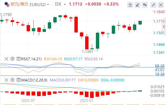 Improving risk sentiment suppresses the US dollar, is the trend of the Federal Reserve politicization becoming increasingly serious?(图1)