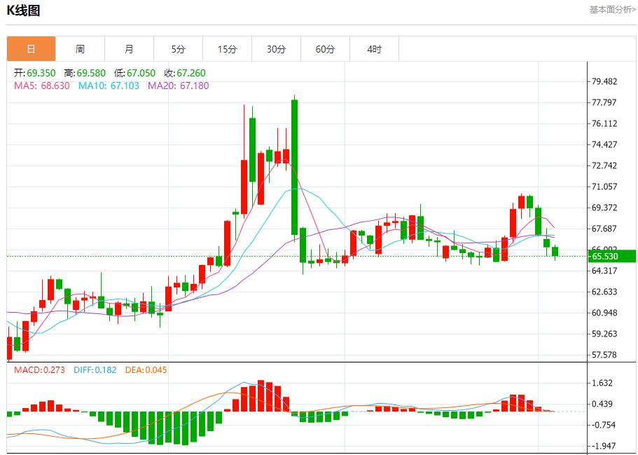 特朗普关税风暴升级，8月5日现货黄金、白银、原油、外汇短线走势分析(图5)