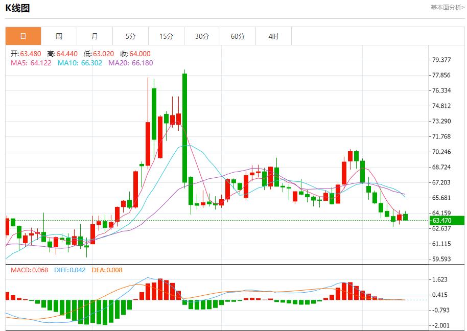 美国通胀数据恐升温，8月12日现货黄金、白银、原油、外汇短线走势分析(图5)