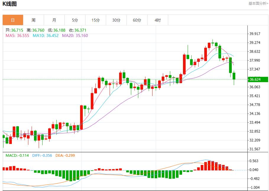 欧元区经济复苏，7月31日现货黄金、白银、原油、外汇短线走势分析(图4)