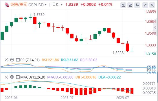 美元巩固美联储推动的涨幅，日本央行刺激日元走强(图2)