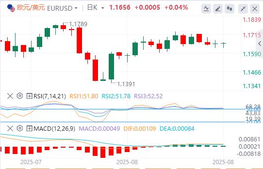 杰克逊霍尔研讨会今日开幕!美元小幅走高(图1) 杰克逊霍尔研讨会今日开幕!美元小幅走高(图1)