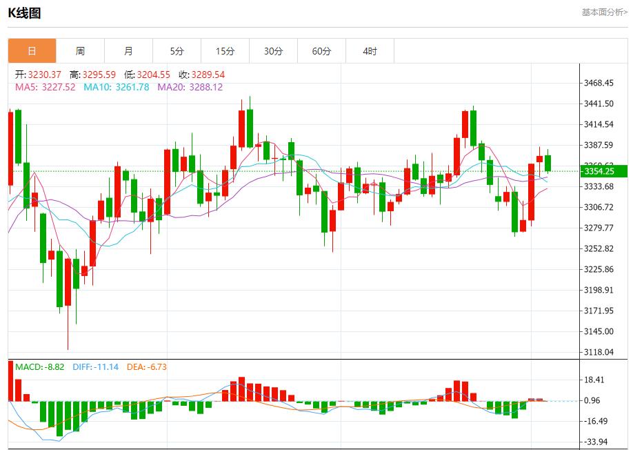 特朗普关税风暴升级，8月5日现货黄金、白银、原油、外汇短线走势分析(图3)