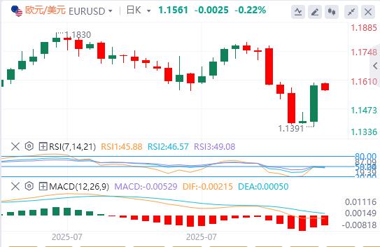 非农大爆冷，美联储突发人事地震 降息预期一夜疯涨！(图2)